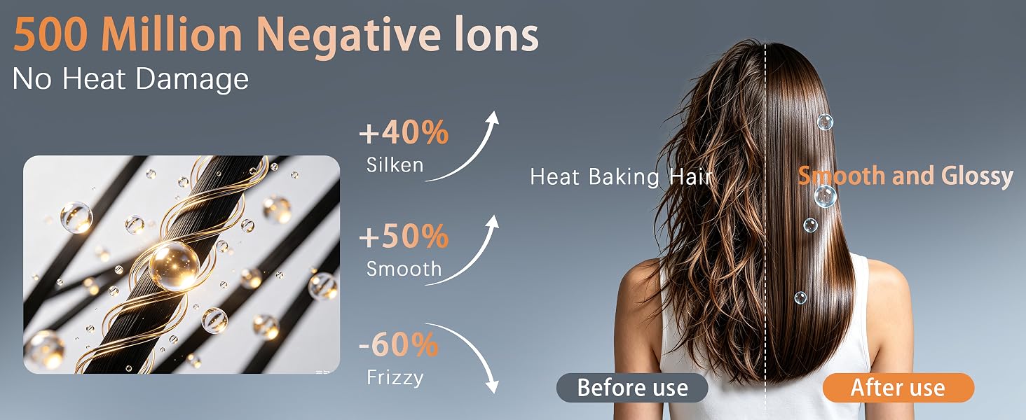 500 Million Negative lons