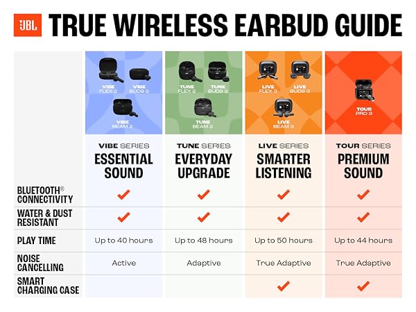TWS Guide