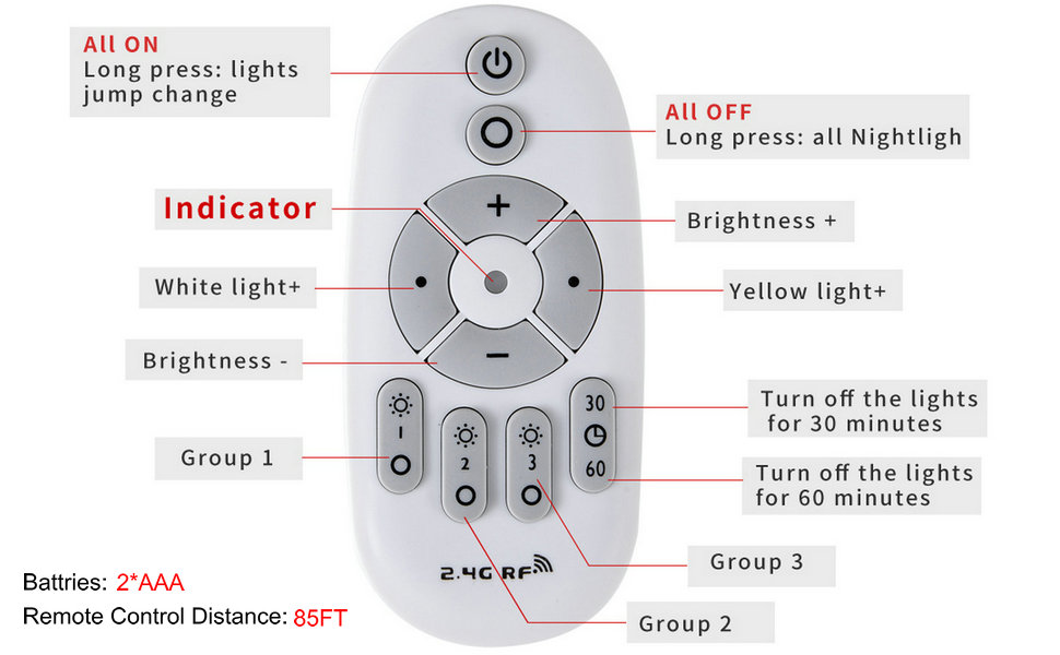 3-Zone LED W/WW Remote Controller