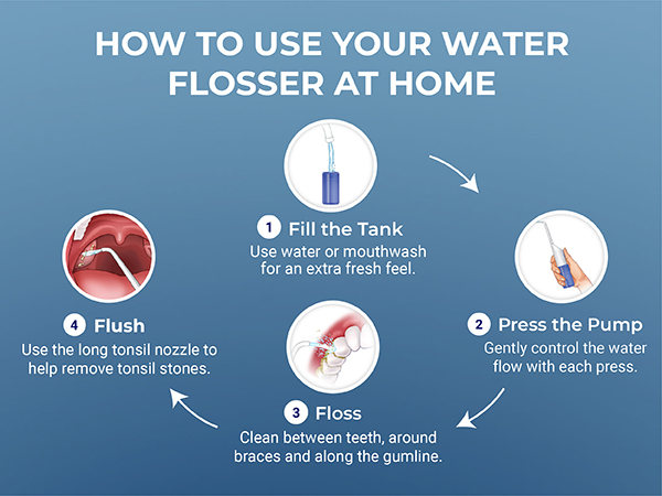 how to use your water flosser at home