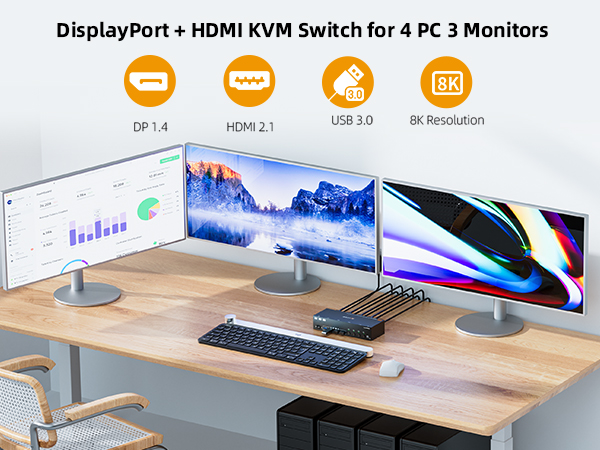 3 monitors kvm