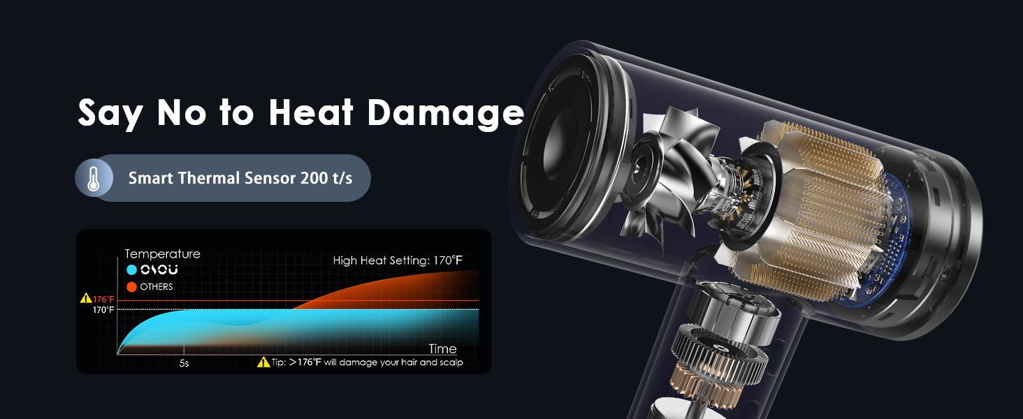 high speed ionic hair dryer fast drying blow dryer lightweight small travel hairdryer for women