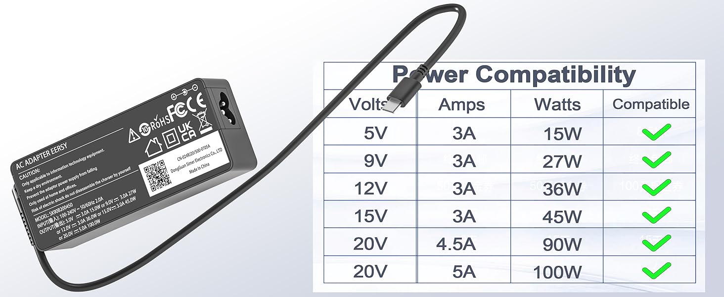 Charger Compatible with Lenovo Thinkpad