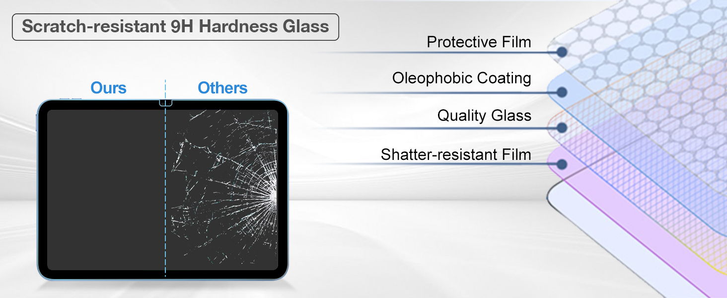 Tempered Glass Film Guard for iPad 10th Gen 10.9" 2022 Release
