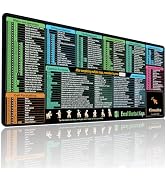 Kinevolve Excel Shortcut Kyes Mouse Pad,Large XL Excel Cheat Sheet Desk Pad,Pc Office&Gaming Keyb...
