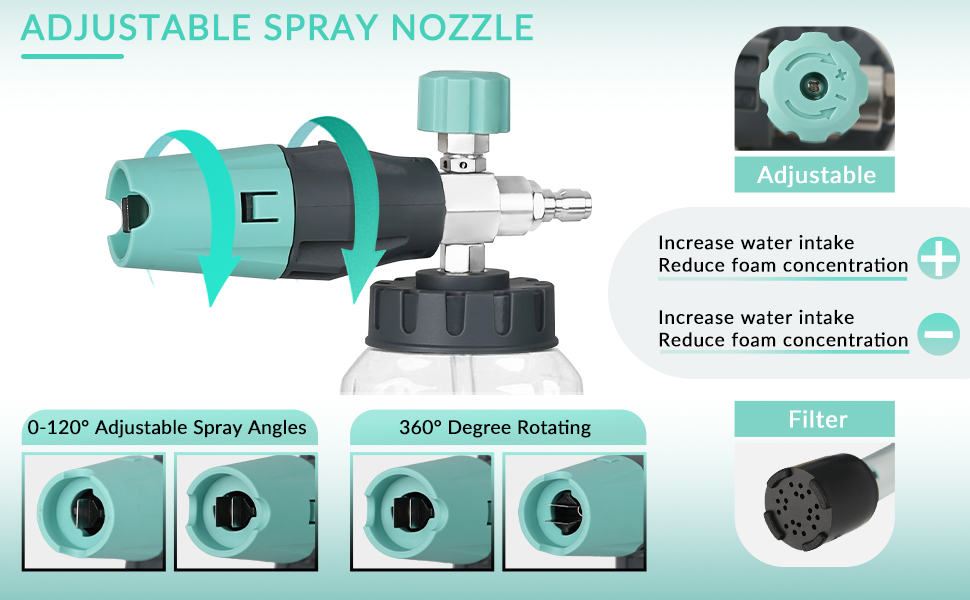 Adjust the spray nozzle to get a proper sprinkle pattern