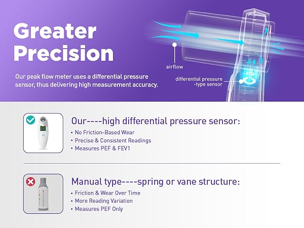 peak flow meter adult
