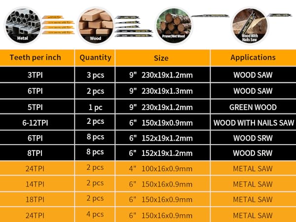 Reciprocating Saw Blade