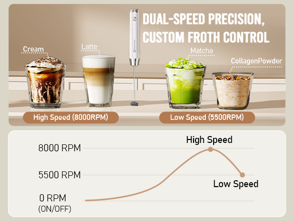 dual speed