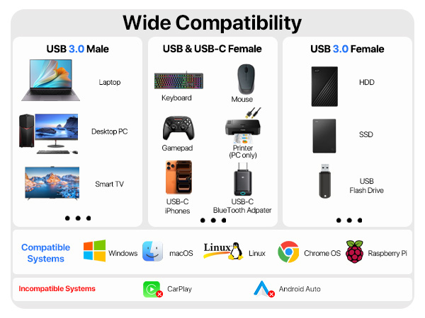 usb hub