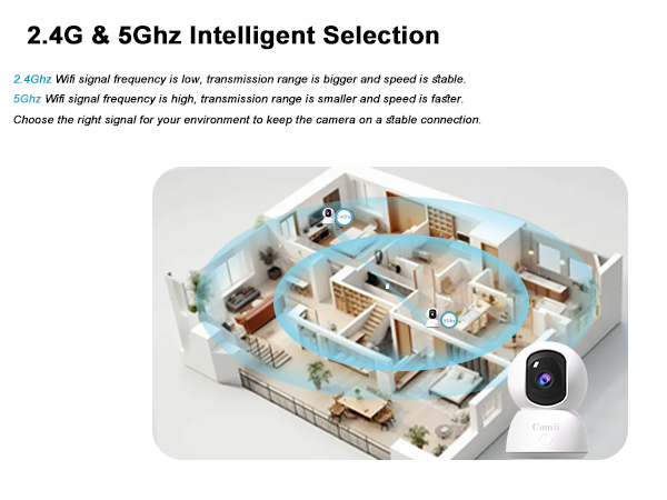 indoor camera 5g wifi
