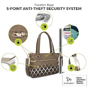 5-Point Anti Theft Security System