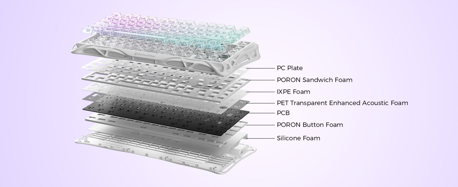 5-Layer Sound Dampening for Peaceful Typing