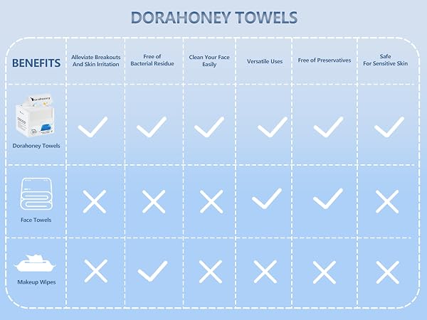 towels