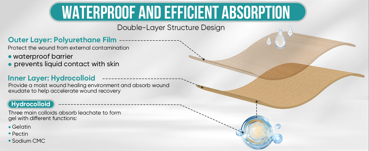 hydrocolloid gel bandages