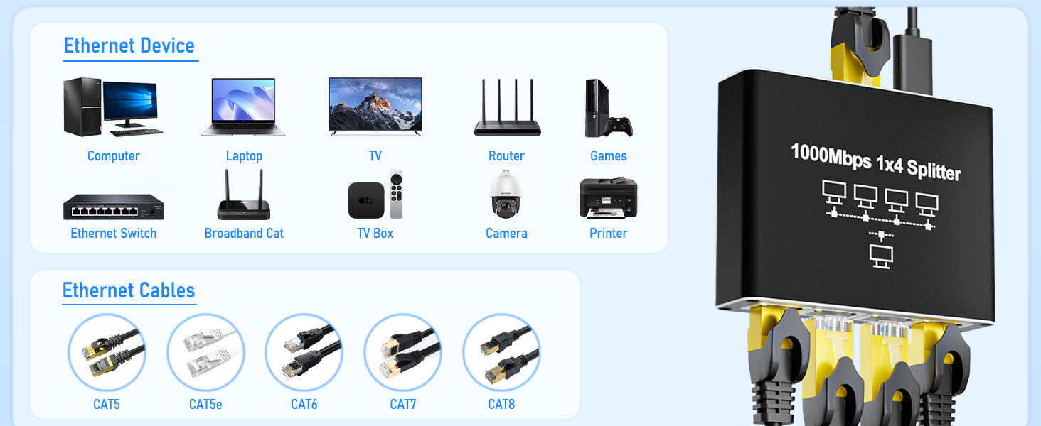 ethernet cable splitter