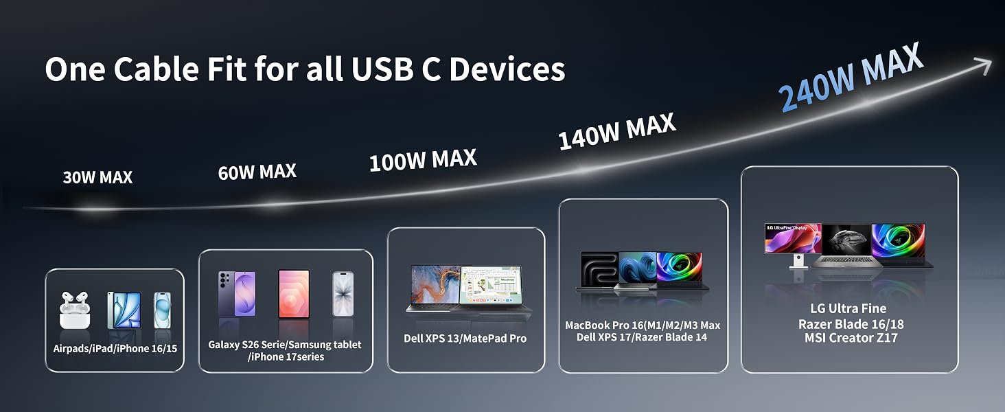 car chargers for multiple devices