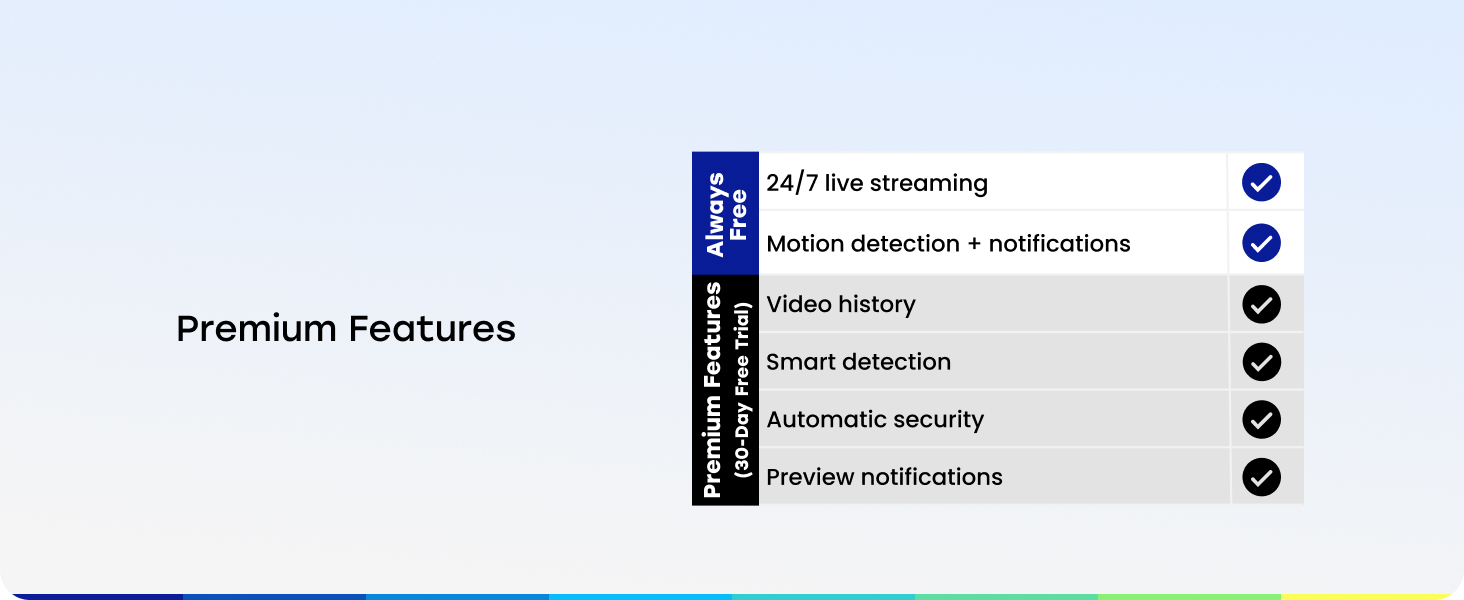 Premium features
