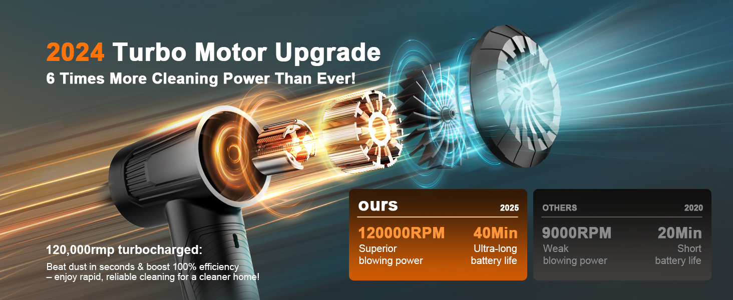 BANKKY Compressed Air Duster for Computer