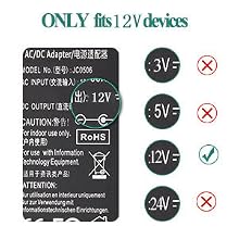 Check the Voltage