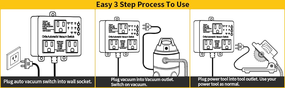 Easy 3 step process to use