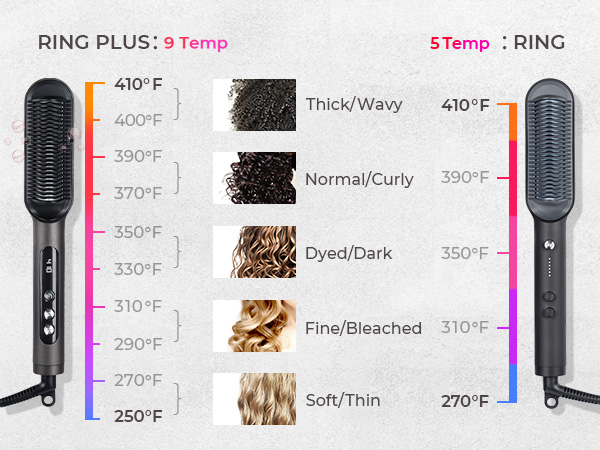 9 Heat settings for curly hair?thick hair?fine hair and color-treated hair