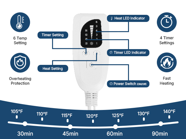 Multi-Function Controller