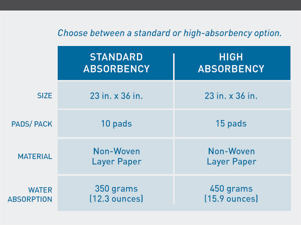 BodyMed Disposable Underpads (Premium)