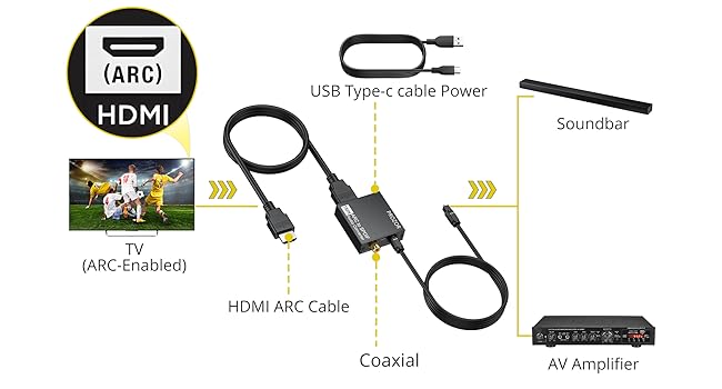 sonos optical audio adapter optical to hdmi converter optical to hdmi optical to hdmi adapter