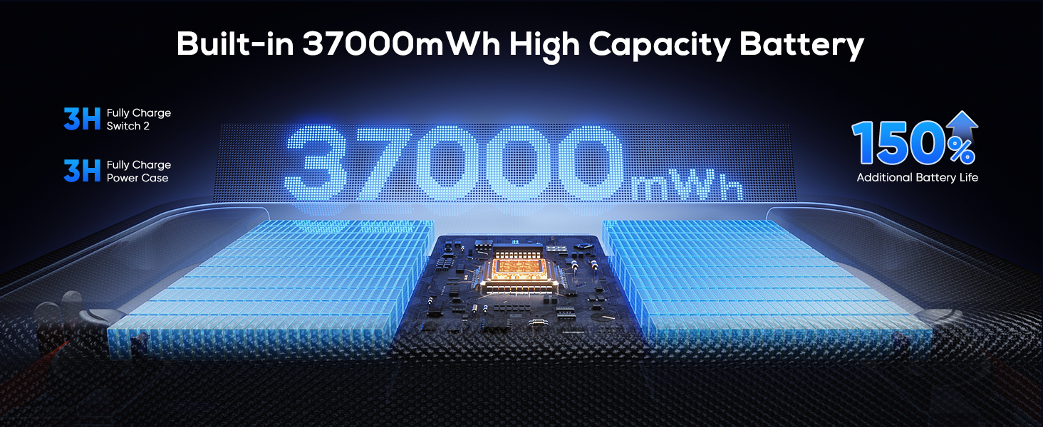 Built-in 37000mWh High Capacity Battery