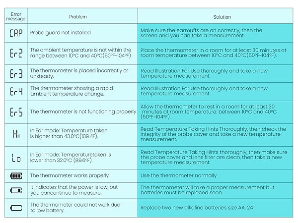 thermometer for kids