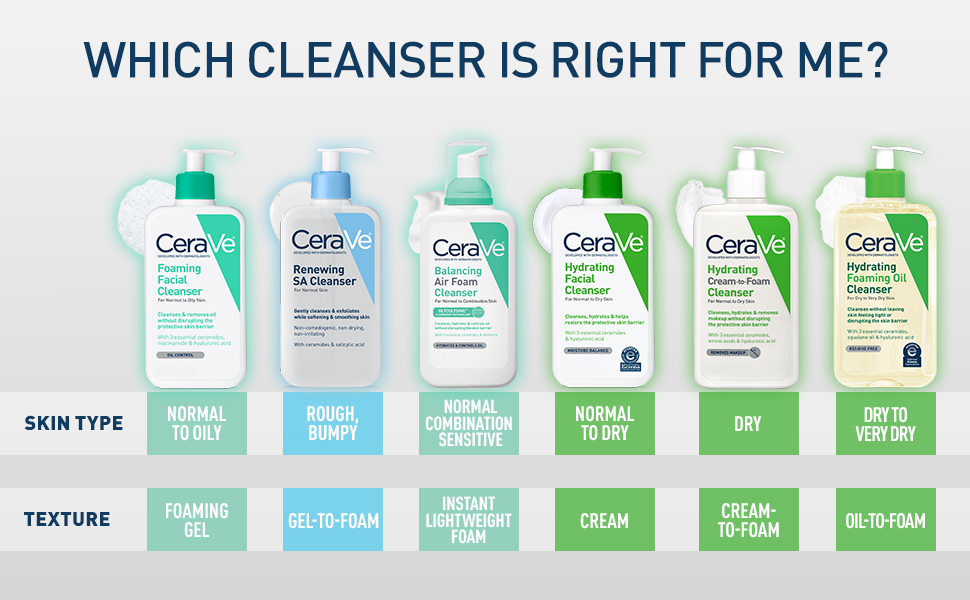 CeraVe