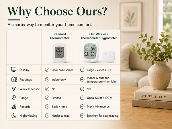 Why Choose Ours?