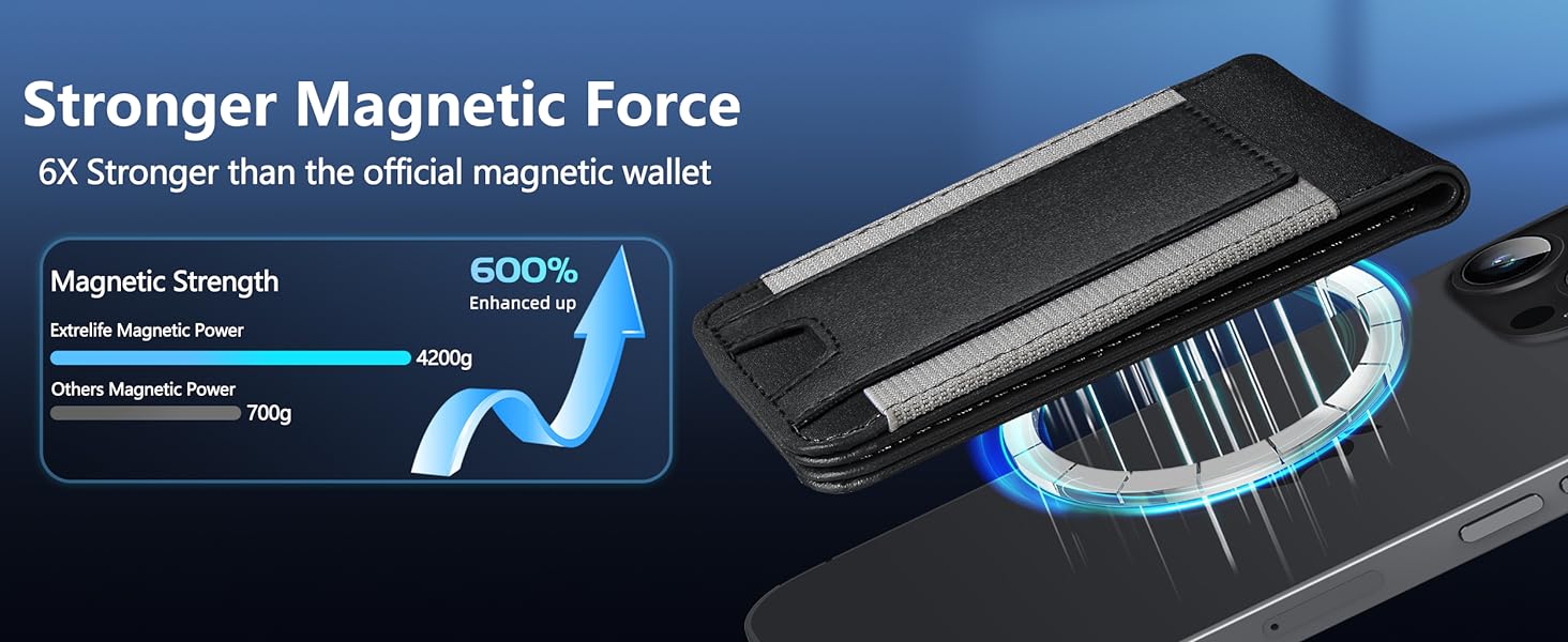 Magentic Phone Wallet