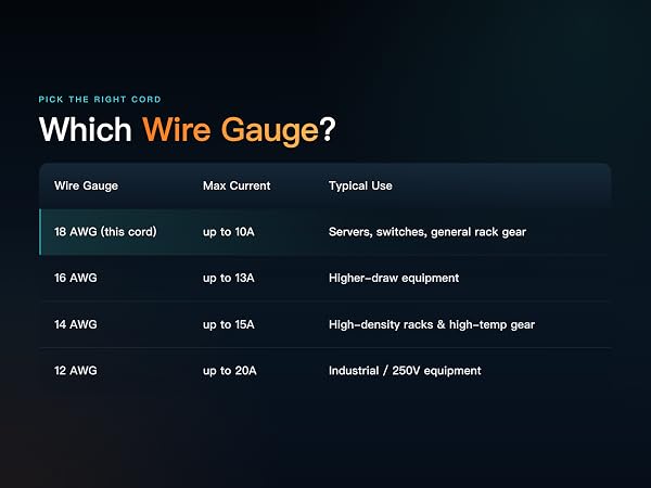 Wire gauge guide highlighting 18 AWG