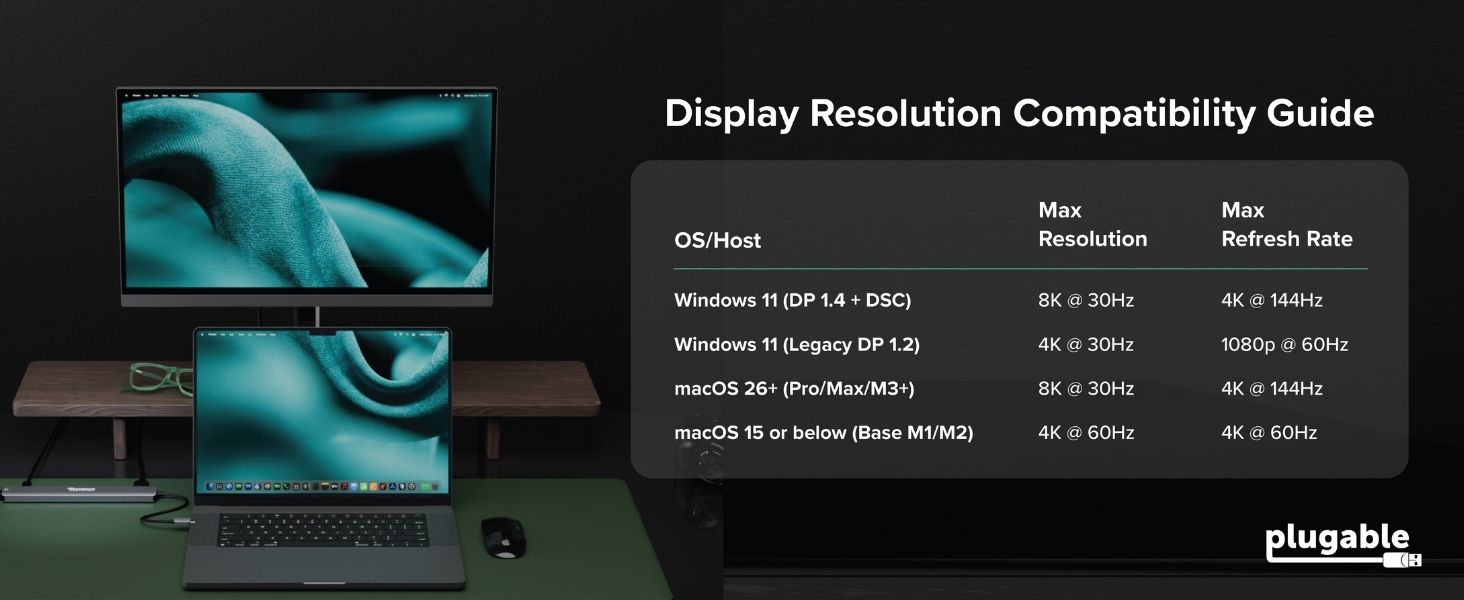 Laptop and monitor with chart, text Display Resolution Compatibility Guide