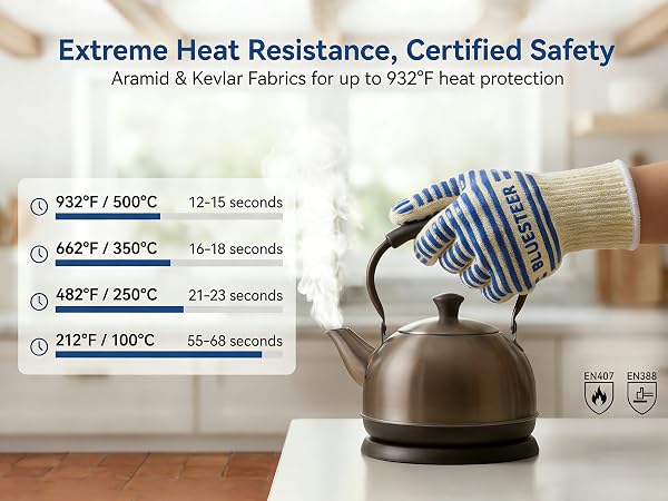 BLUESTEER Kevlar Heat Gloves, 932°F, EN407/EN388 Certified, Food Safe Kitchen Mitts