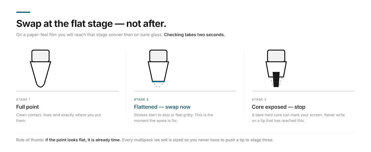 Swap at the flat stage - not after