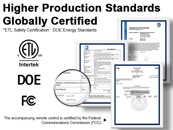 Globally Certified