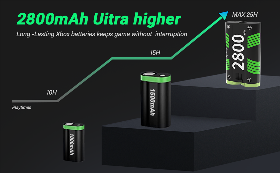 2800Mah Uitra Higher