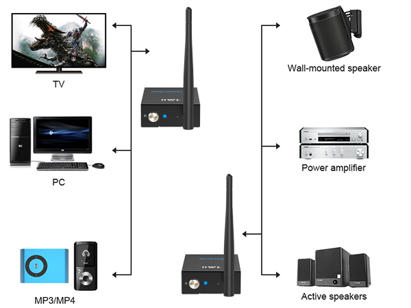 wireless audio transmitter receiver