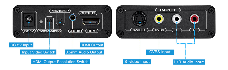 s-video to HDMI converter