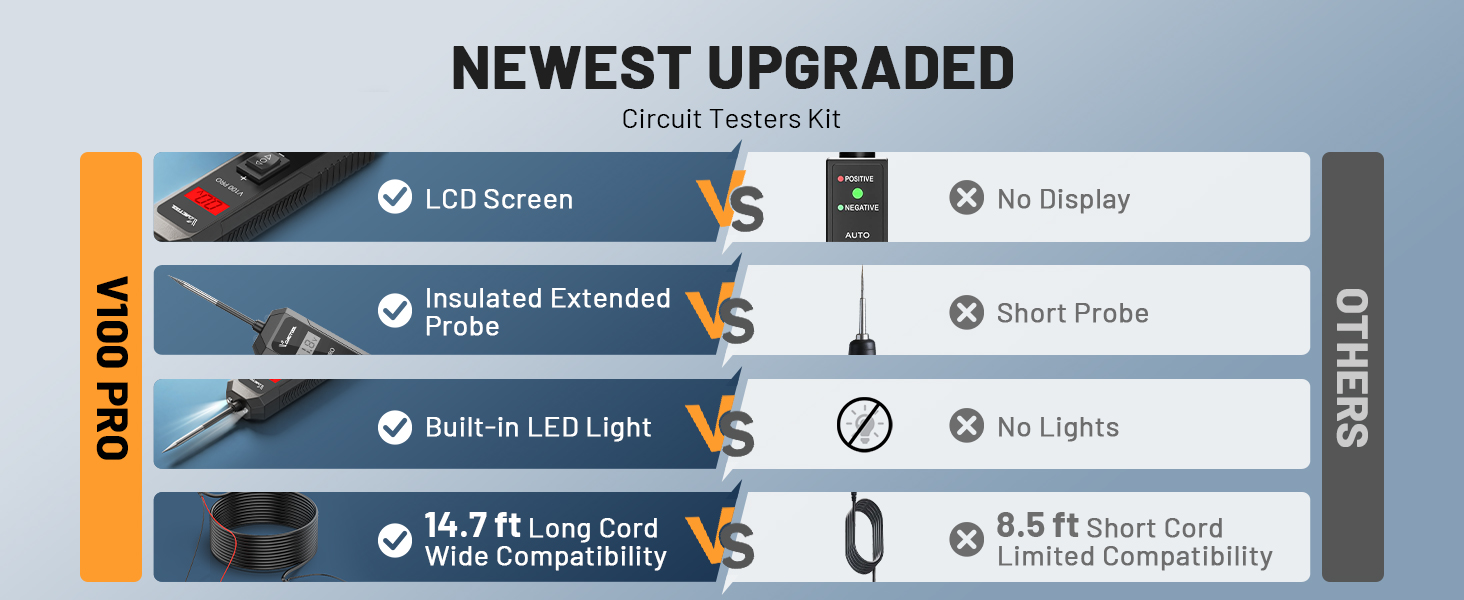circuit tester