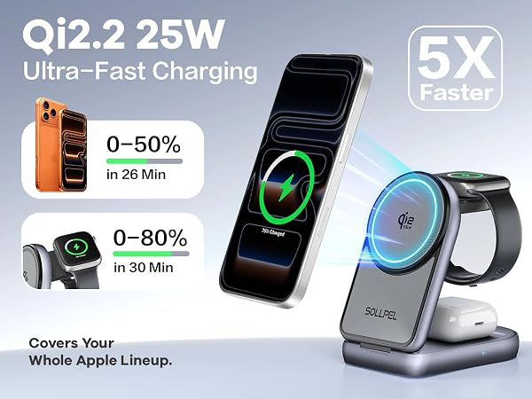 Qi2.2 25W Ultra-Fast Charging