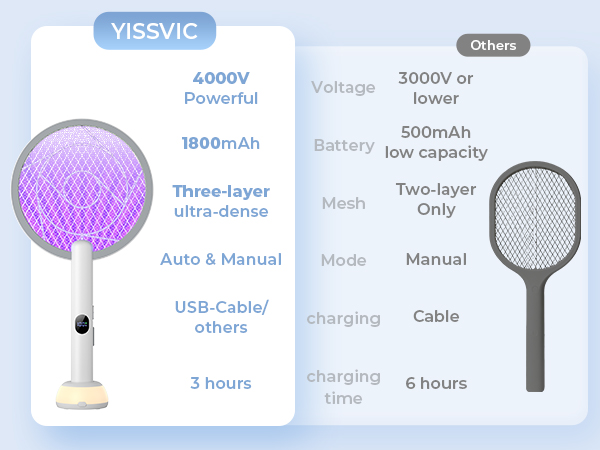 electric fly swatter