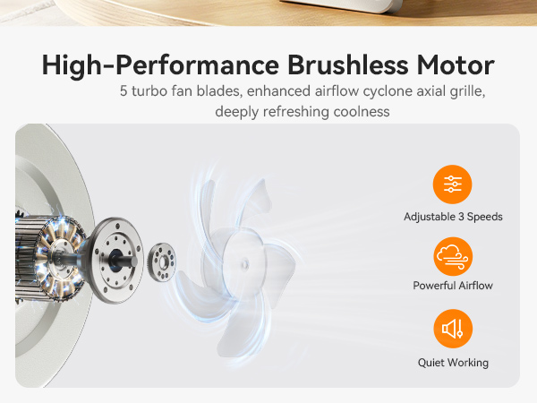 Text reads 'High-Performance Brushless Motor', '5 turbo fan blades, enhanced airflow cyclone axial grin, deeply refreshing coolness', 'Adjustable Speeds', 'Powerful Airflow', 'Quiet Working'. Technical diagram showing motor components and fan features.