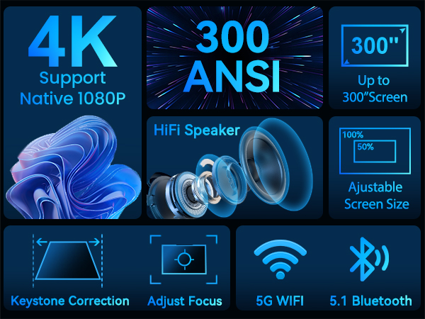 Projector with WiFi and Bluetooth