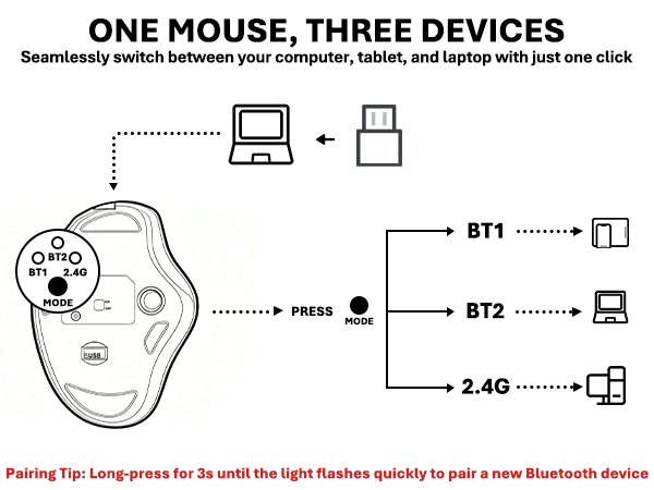 wireless trackball mouse