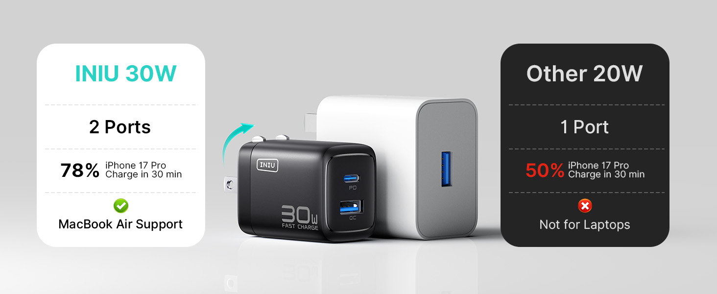 type c charger fast charging