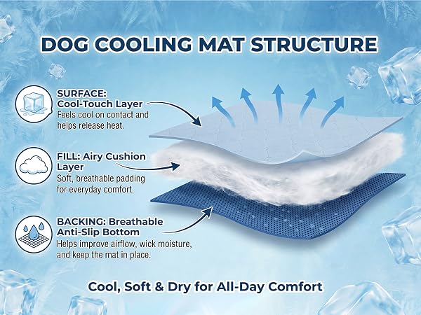 cooling mat for dogs